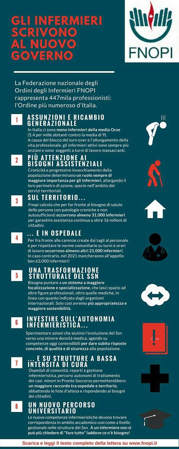 Infografica richieste governo FNOPI