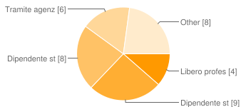 chart 1