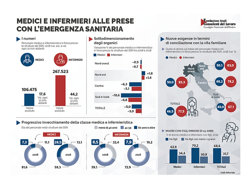 grafica consulenti lavoro