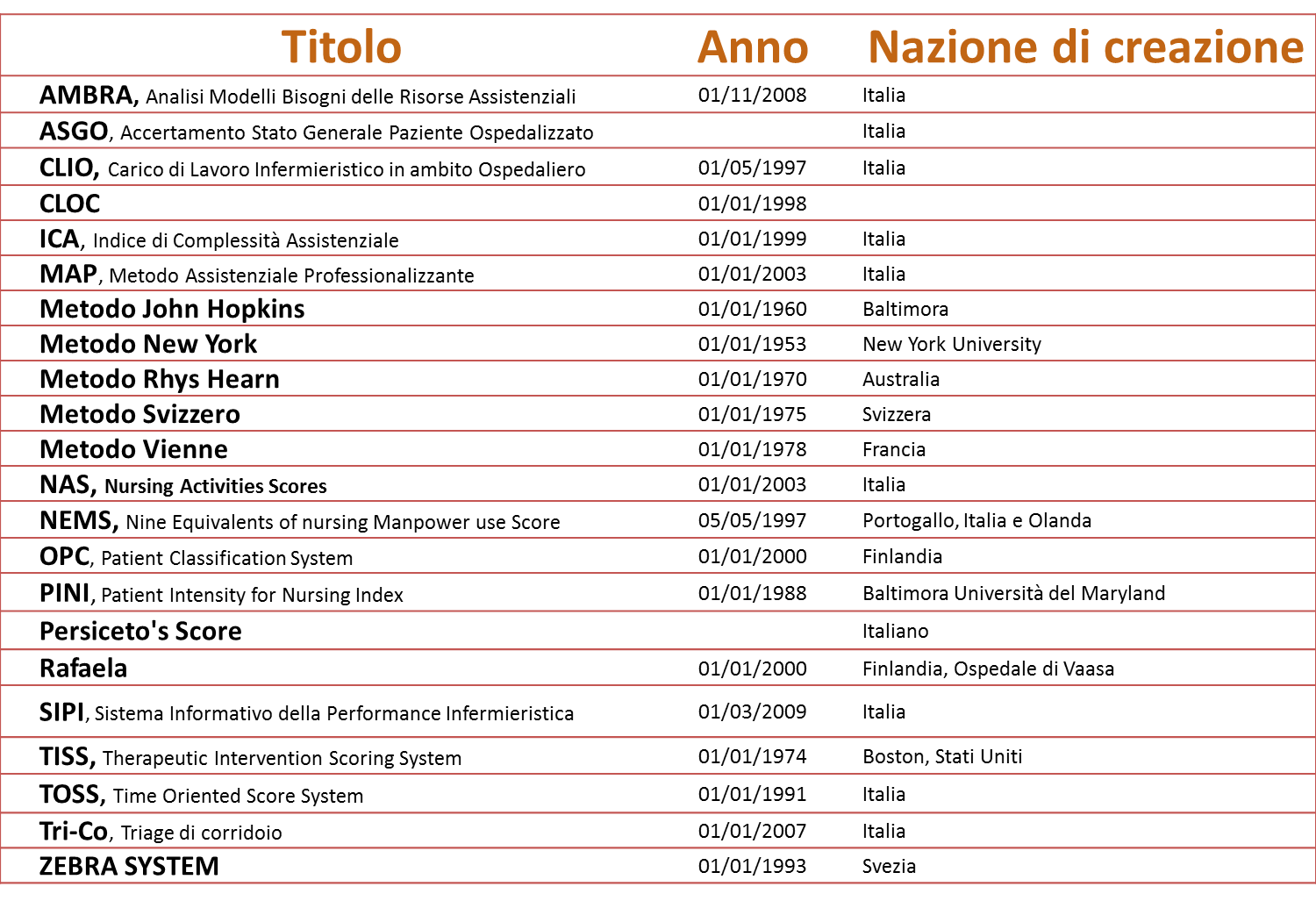 indici complessita