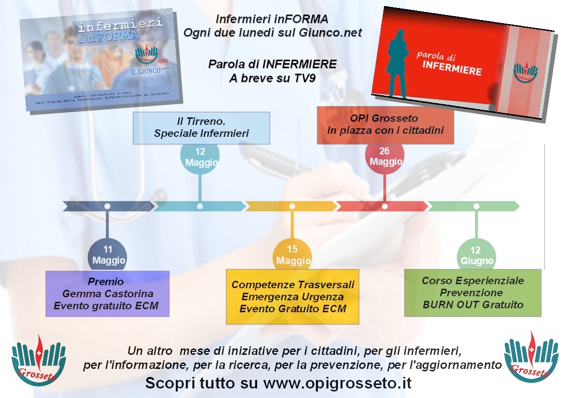 maggio 2018 time line 2