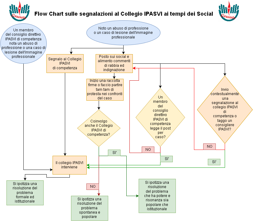 segnalazione ipasvi